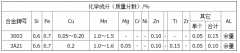 3a21鋁板和3003鋁板有什么區(qū)別
